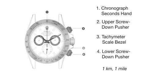 daytona chronograph speed calculator